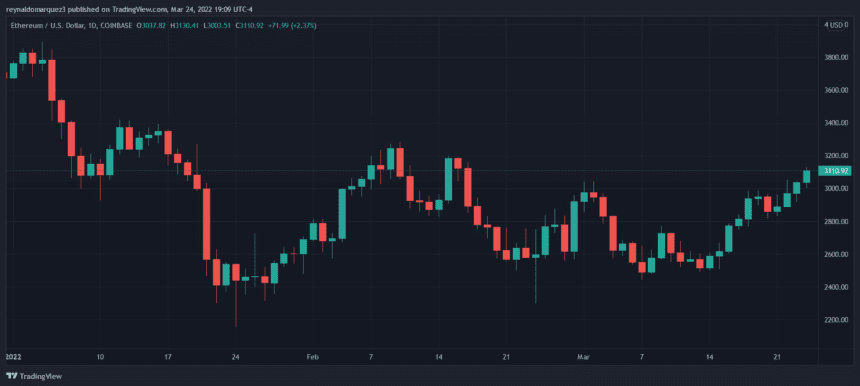 Ethereum ETH ETHUSD 1 860x386 1