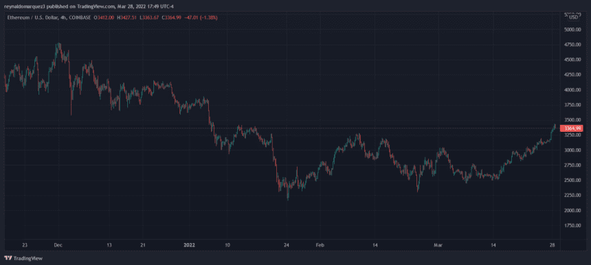 Ethereum ETH ETHUSD 2 860x386 1