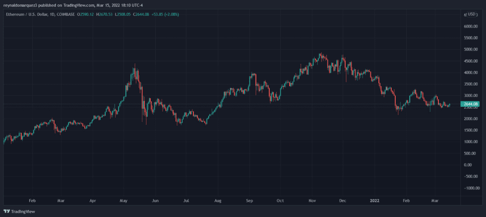 Ethereum ETH ETHUSD 4 980x439 1