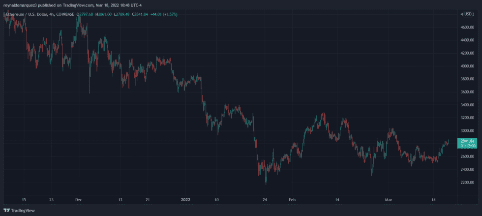 Ethereum ETH ETHUSD 5 980x439 1