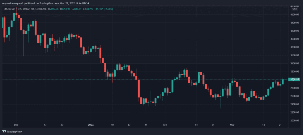 Ethereum ETH ETHUSD 6 980x439 1