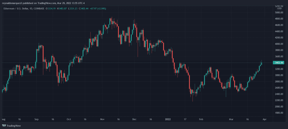 Ethereum ETH ETHUSD 7 980x439 1