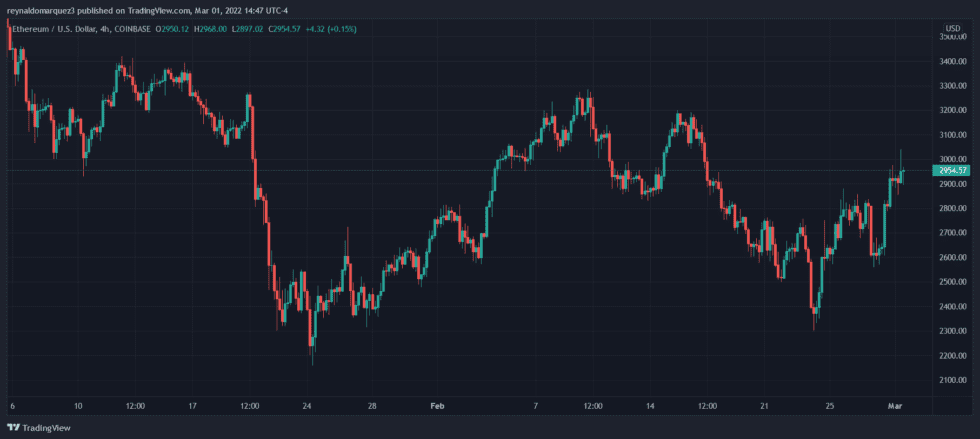 Ethereum ETH ETHUSD 980x439 1