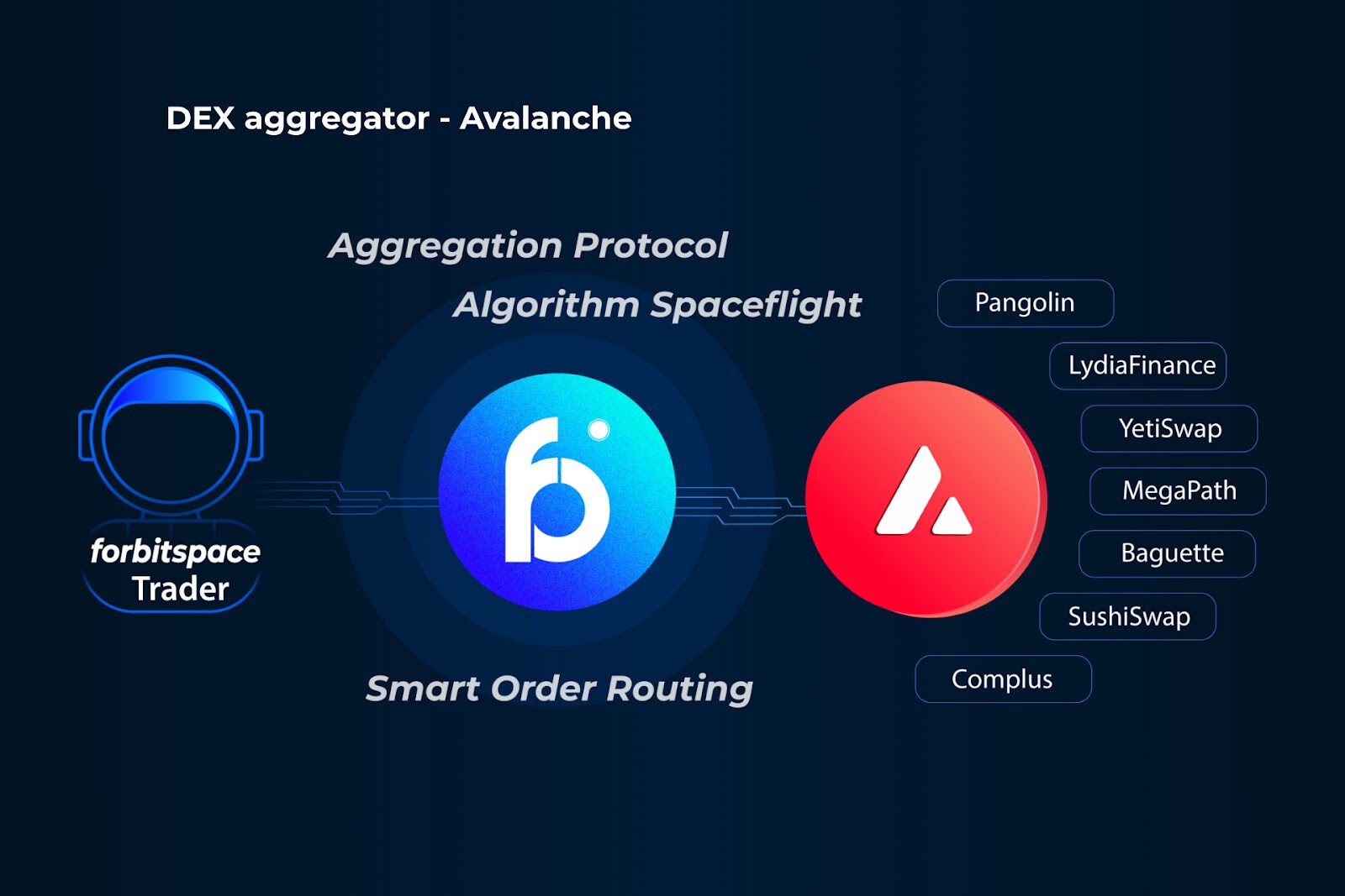 Introducing forbitspace – The Decentralized Exchange Super Aggregator 2 F8QaVzy8W7Y54X6F1AkByS QQvcmQW6I8QX1fYQk7XpvtZnGNgUEutKa Vft KqYbQH70Et5odBSnAXcJ gINMtI81kULO1d6Ad0mT0rLwEAGE6Dl4weCugihIozdAXNuiM8fXHb