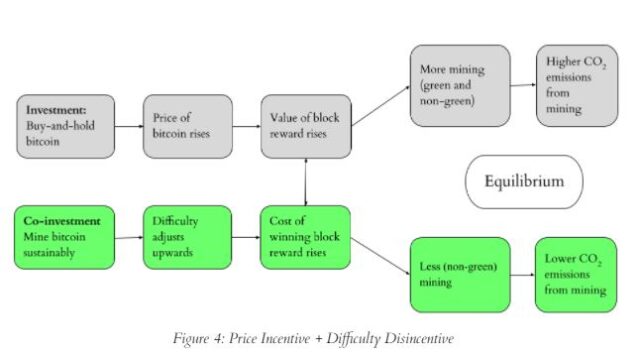 GreeningBitcoin 640x357 1