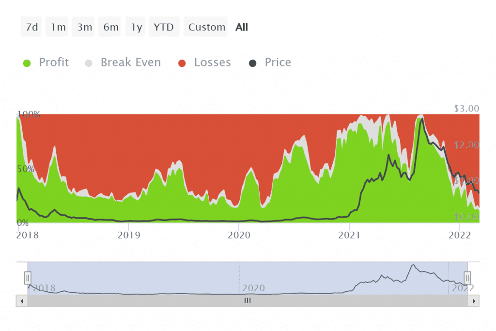 ITB ada historical break even price 2022 03 09T12 34 13.915Z