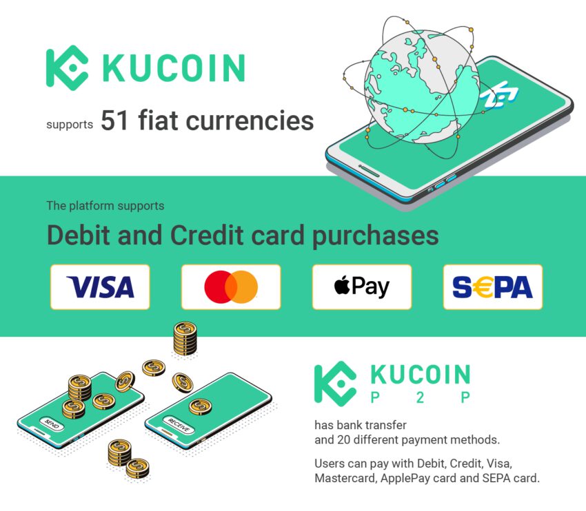 KuCoin infographic 01 850x742 1