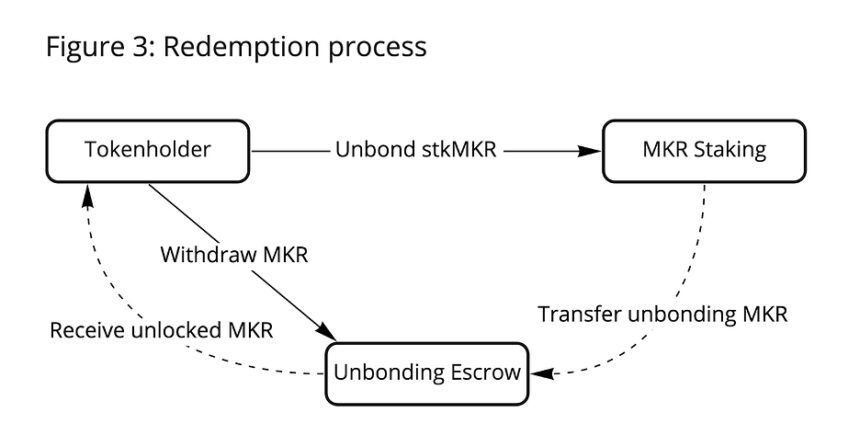 MakerDAO Maker MKR MKRUSDT 860x447 1