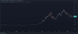 NFT Crypto 980x439 1