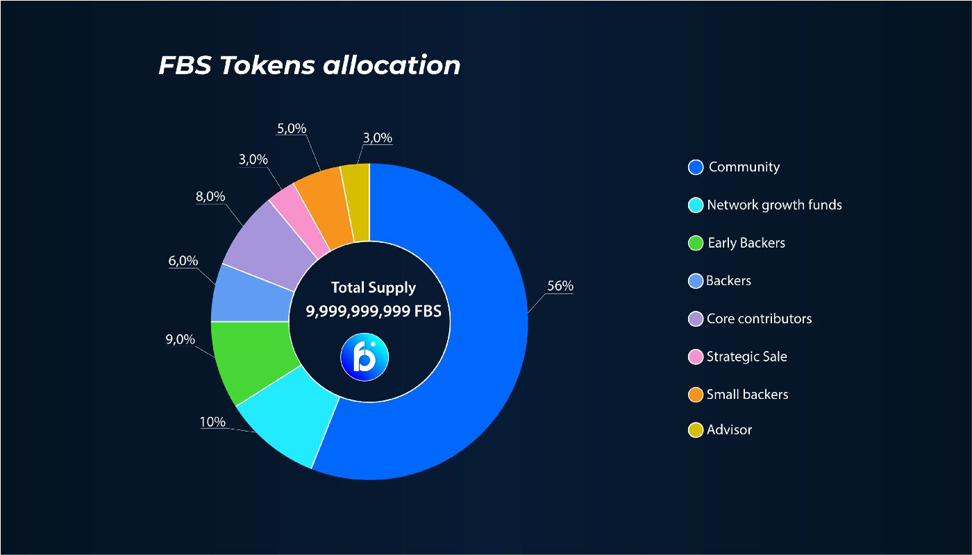 Introducing forbitspace – The Decentralized Exchange Super Aggregator 5 NjfoW3gQmxw28nOrDfASpsRCPXNf C30teKMbd1DOgqGSNWWhCgNm8C6kNSG6MsHWnUKOJnQFaeg45XuXG4vC743Cd5sKnmsWeYqYIgBGaovqDtJDAekjnHu