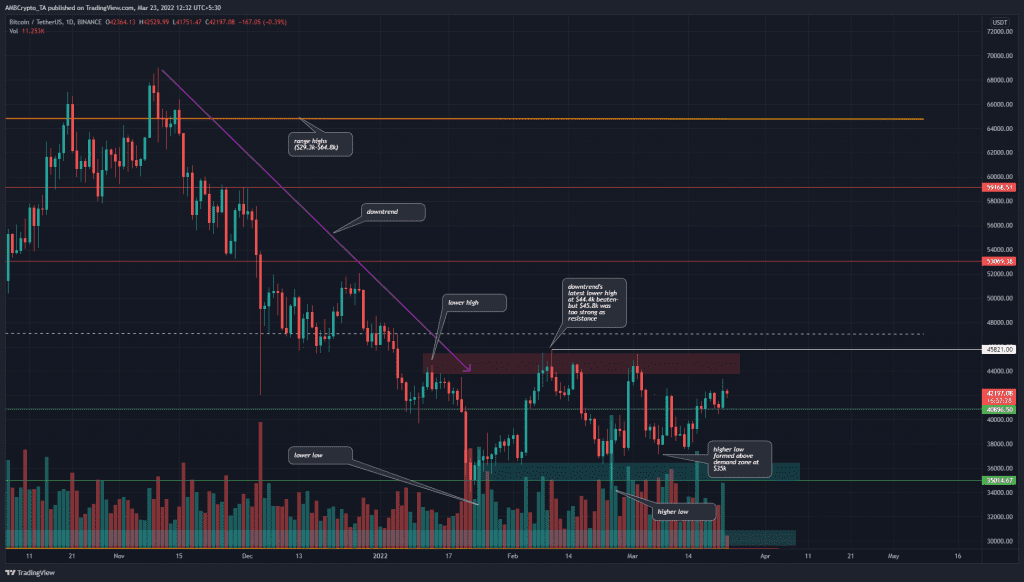 PP 2 BTC price