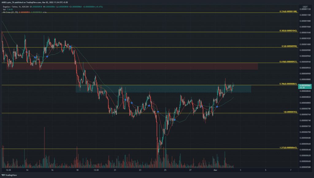 PP 2 ELON price