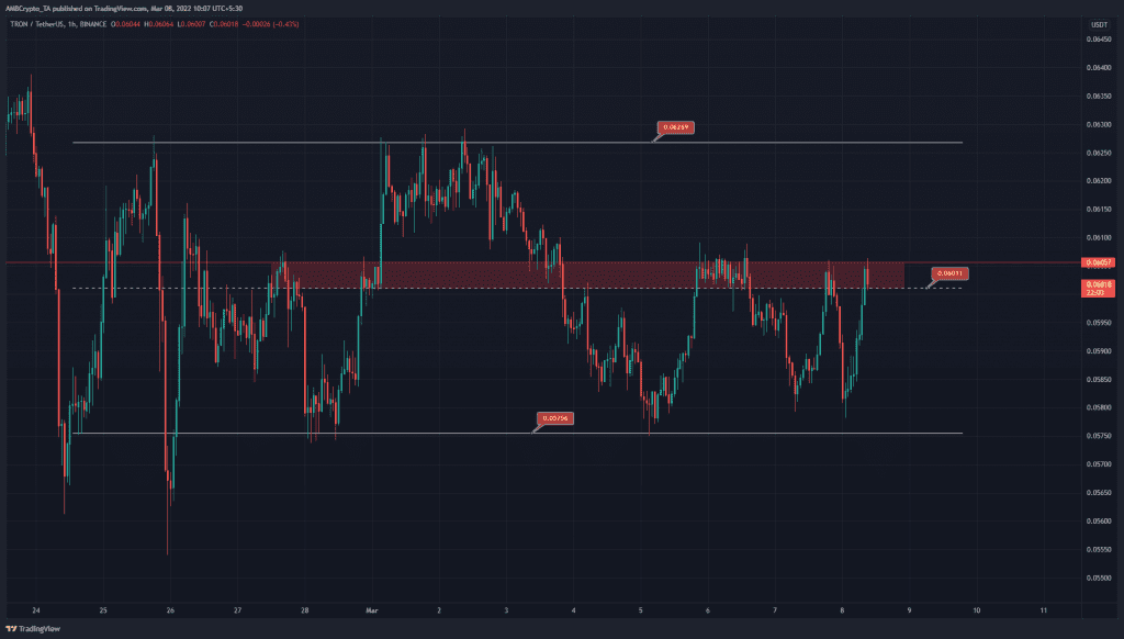 PP 2 TRX price