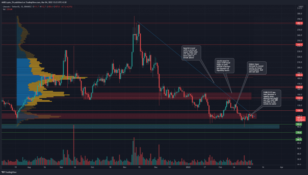 PP 3 LTC price