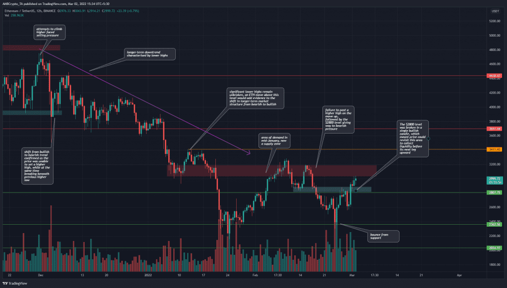 PP 4 ETH price