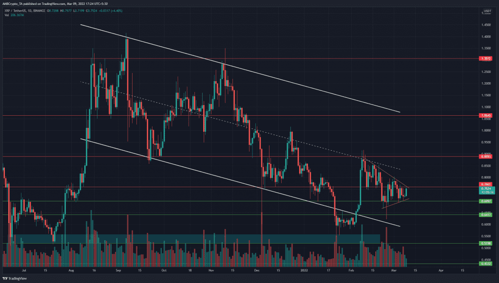 PP 4 XRP price