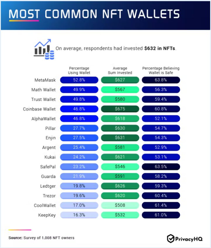 Privacy HQ NFT Survey 722x850 1