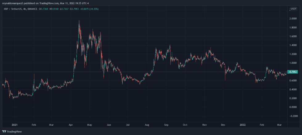 Ripple XRP 980x439 1