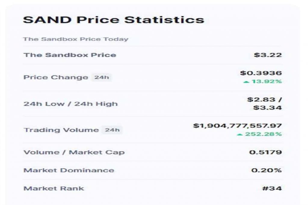 Sandbox market price