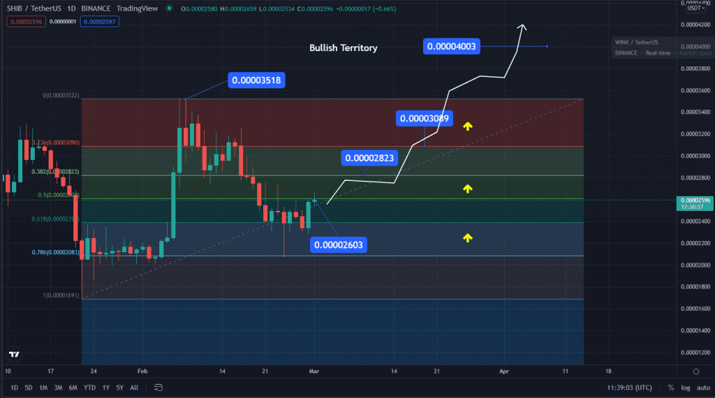 Source TradingView 1 1024x570 1