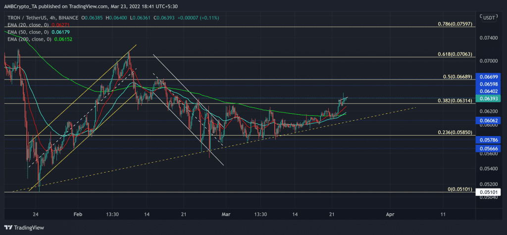 TRXUSDT 2022 03 23 18 41 33