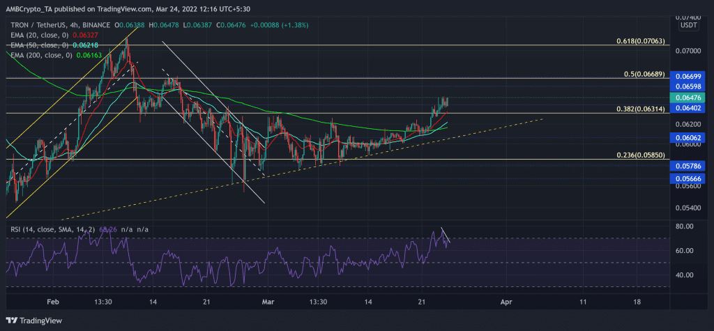 TRXUSDT 2022 03 24 12 16 24