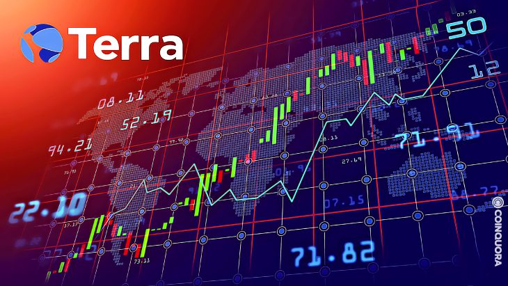 Terra LUNA Price to Surge 50 in the end of Feb