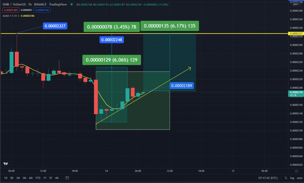 Trading View 1024x615 1