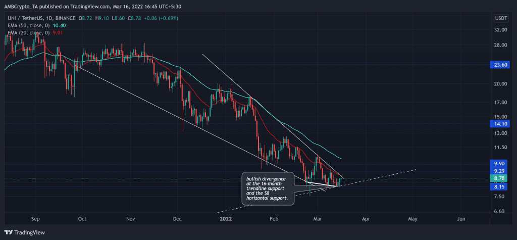 UNIUSDT 2022 03 16 16 45 23