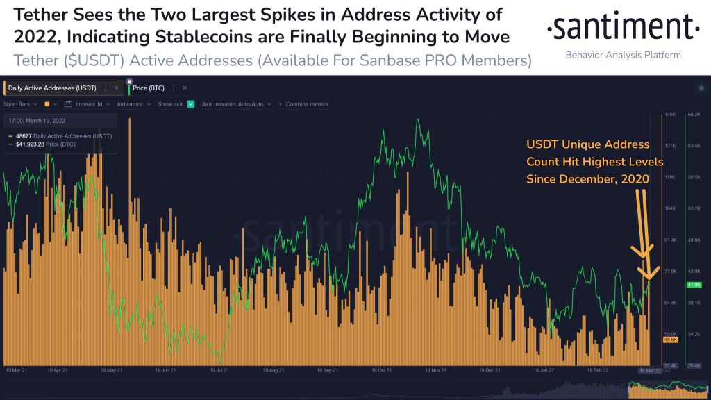 USDT1