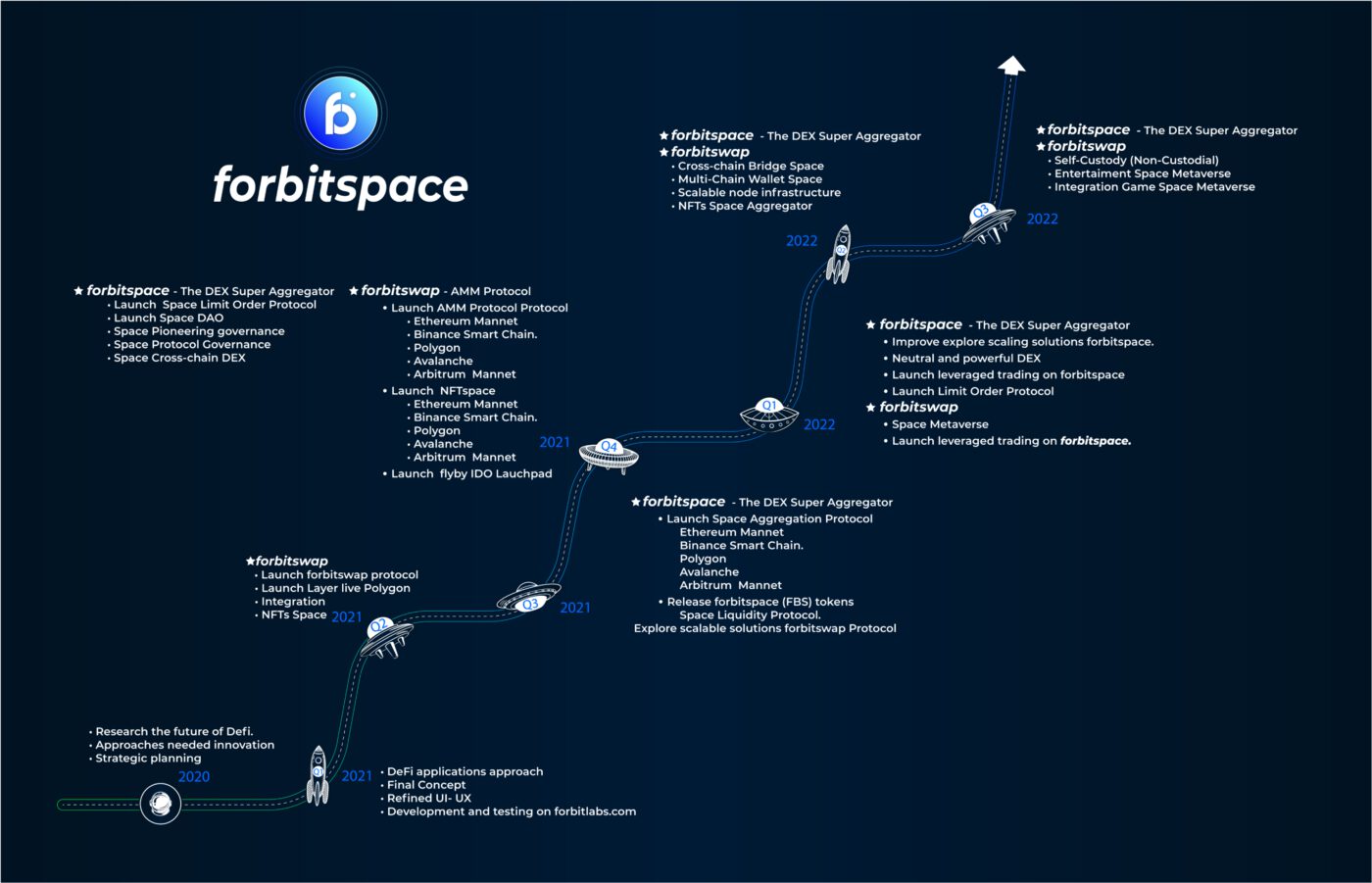 Introducing forbitspace – The Decentralized Exchange Super Aggregator 6 V1j7npDI44nUFFJPNJWc47wZ0ARvV2Zw7BWlp0q Q8C7u1v8vyh5Jjzrk9xm msdrfPxirttqLWLjab1zh07KGZrPjvpVyUc6TESiK KiPVuArATrYxKvDmXM9 Dv03bPjXhOTa3