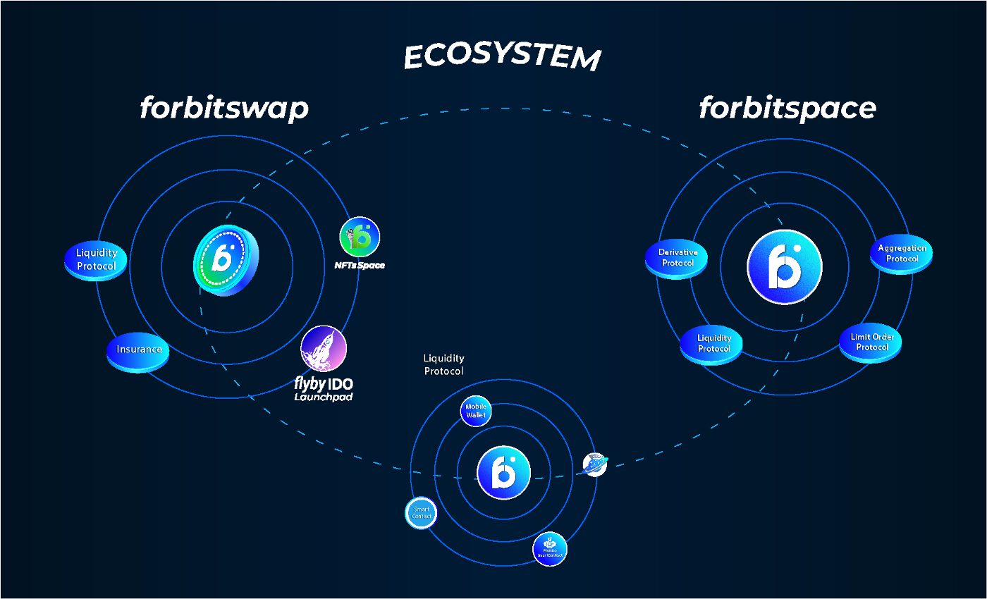 Introducing forbitspace – The Decentralized Exchange Super Aggregator 4 VUsvtBoiBAMBMFPx2Ge5CWFhW