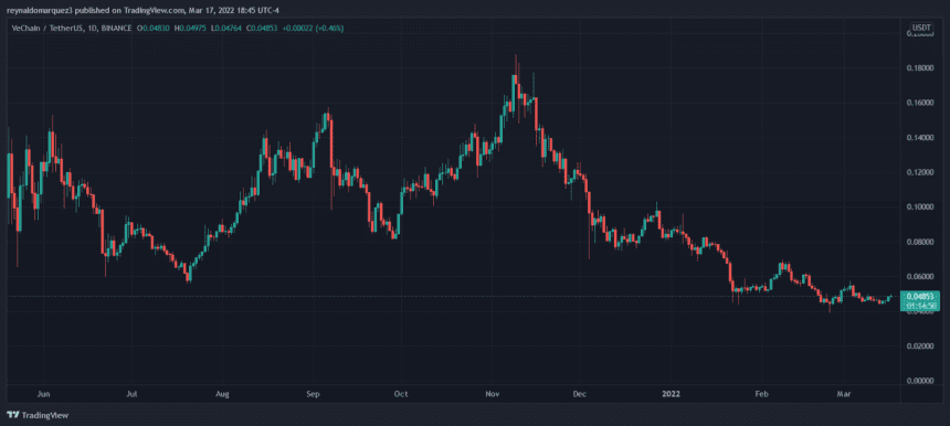 VeChain VET VETUSDT 860x386 1