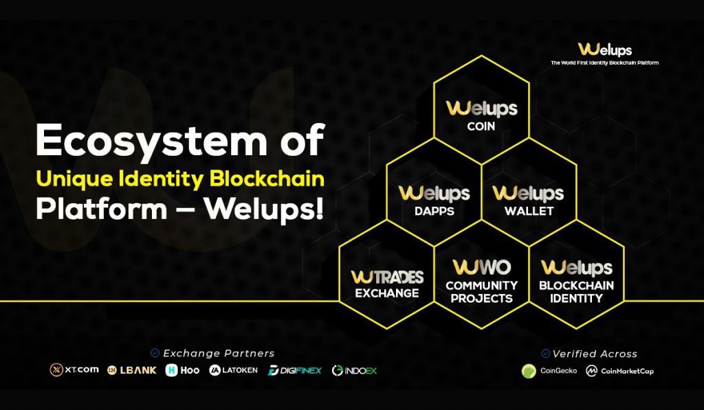 Welups – 2022s Trendiest Identity Blockchain Platform For Digital Citizen