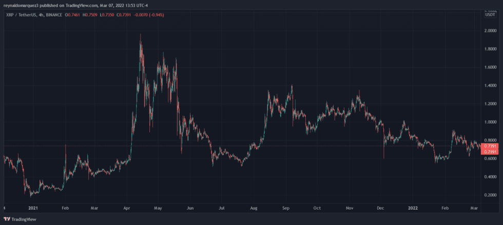 XRP Ripple XRPUSDT 980x439 1