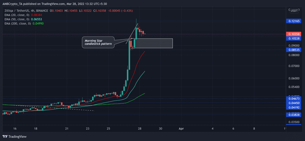 ZILUSDT 2022 03 28 13 32 02