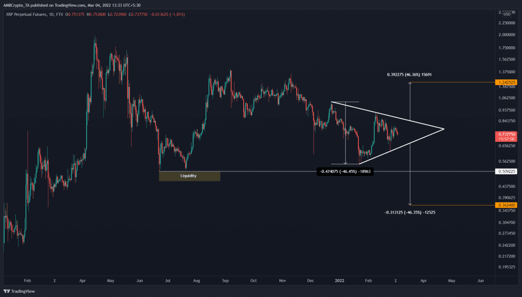 amb xrp ta