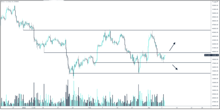 btc consolidation 768x383 1