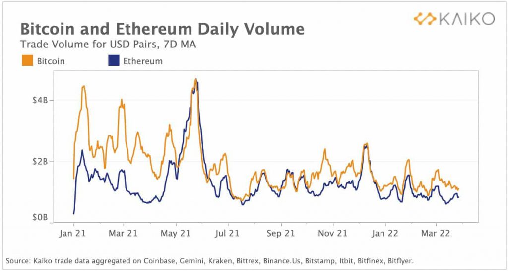 btc eth