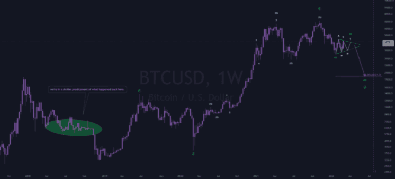 btc fail to establish demand 768x349 1