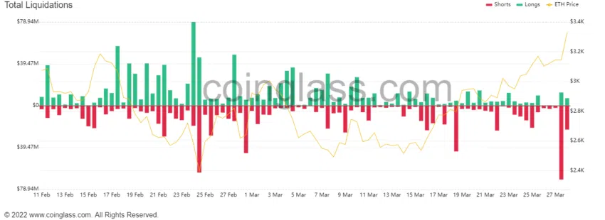 bybt chart