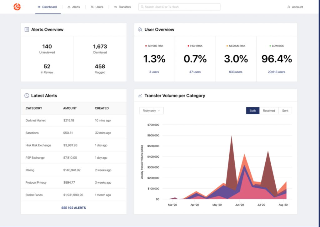 chainalysis platform 1