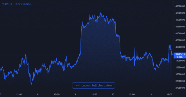 chart 13 640x336 1