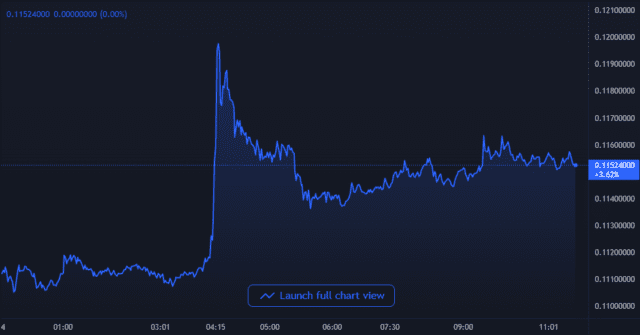 chart 14 640x335 1