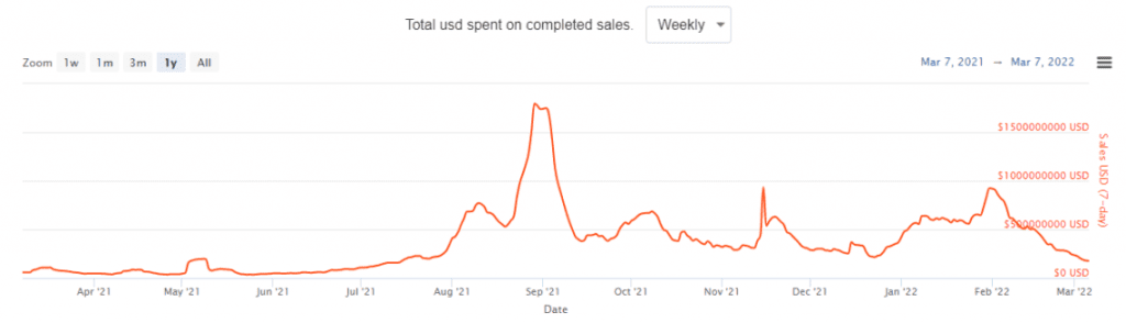 chart 7 1140x327 1