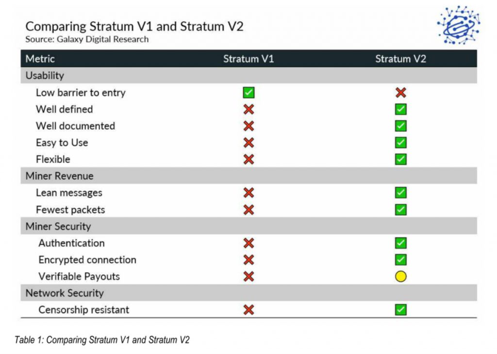 comparing stratum v1 and stratum v2