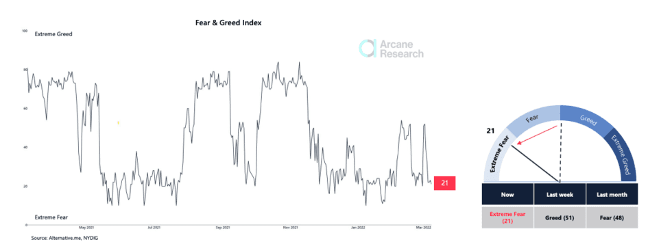 crypto fear follows market trend 980x357 1