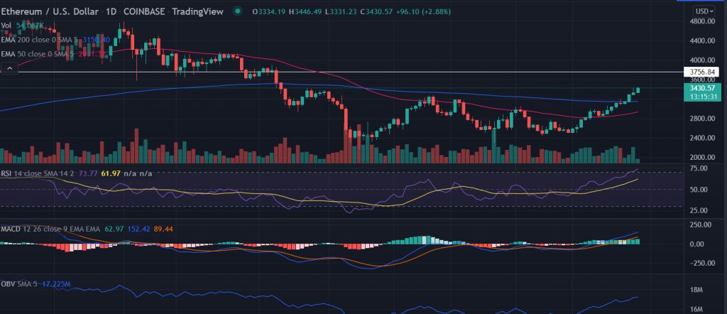 eth21