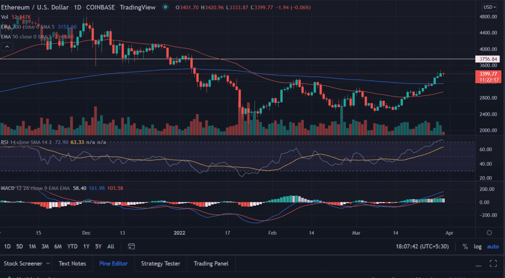 eth22