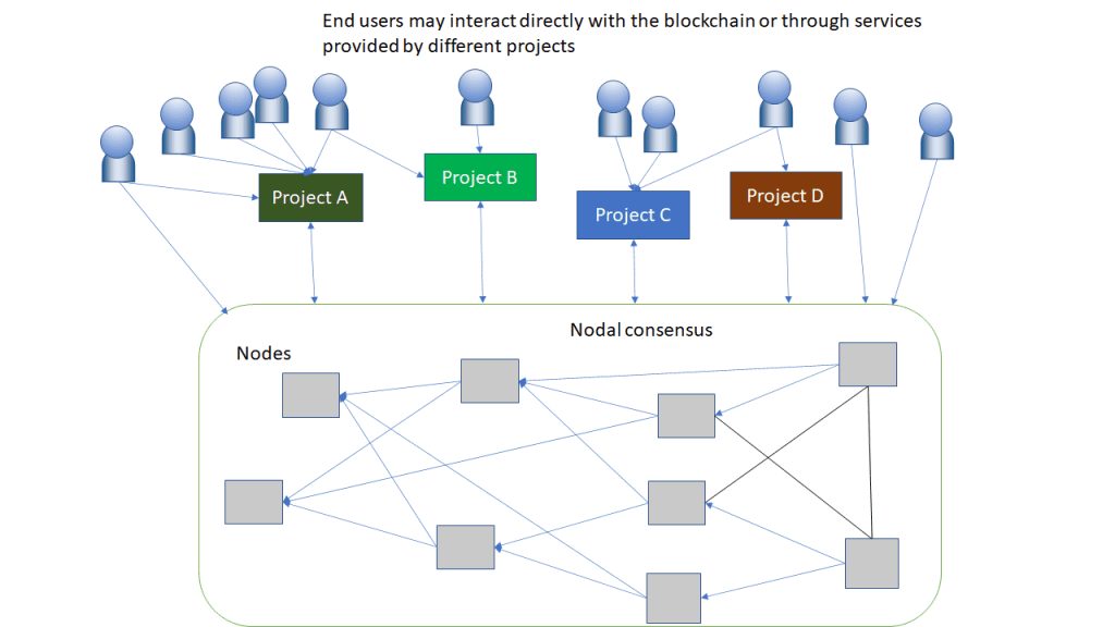 fd1c1454bf34 user project platform relationaship